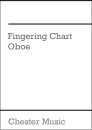 Fingering Chart Oboe